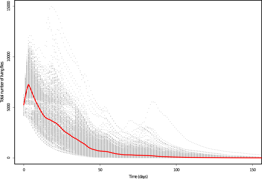 abs plot2